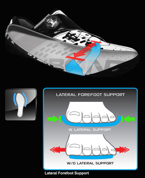 Lateral Forefoot Support