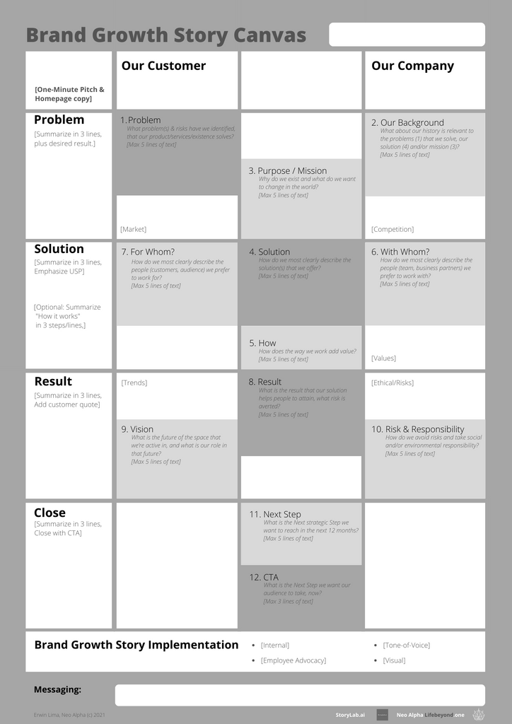 Brand Growth Storytelling Canvas voor Merkverhalen, Brand Messaging, en Messaging Strategie