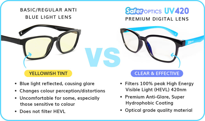 Difference between basic and UV 420 blue light lenses