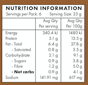 KETO CRACKERS - Savoury 140gm (Box of 4 packets)
