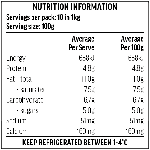 Greek Yoghurt Nutrition Information