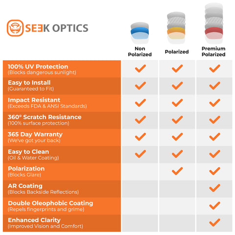 Compare Polarized Lens Types