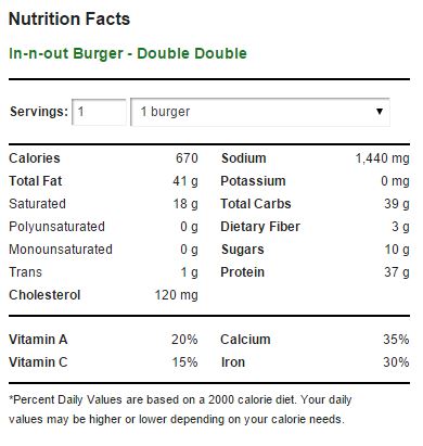 Healthy Fast Food In N Out Double Double