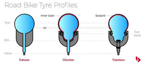 Tyre type