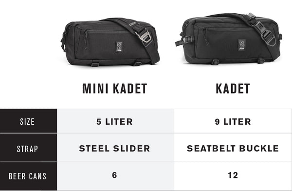 kadet Chart