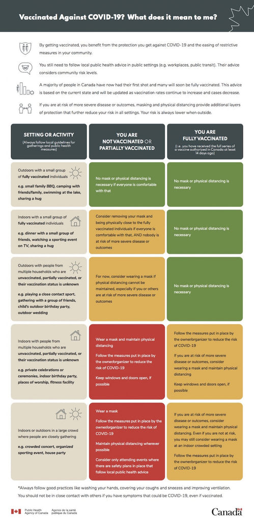 Updated guidance around private gatherings has been released by The Public Health Agency of Canada (PHAC). These guidelines include advice for both indoor and outdoor gatherings and are top of the second-dose vaccine campaign.