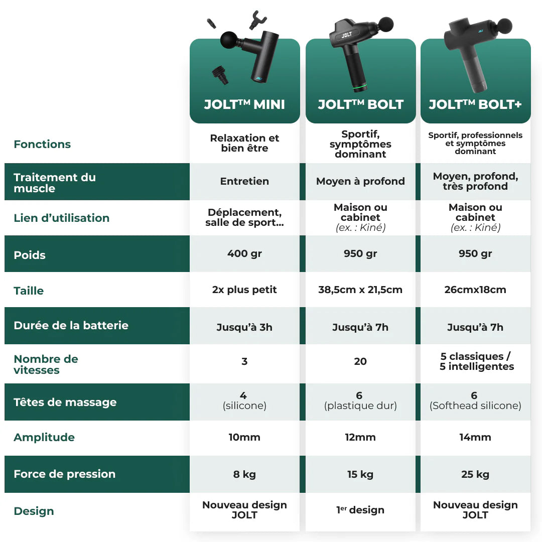 compare_mini_BOLT.webp__PID:f4af6952-ab92-4846-878d-91a1f778efd3