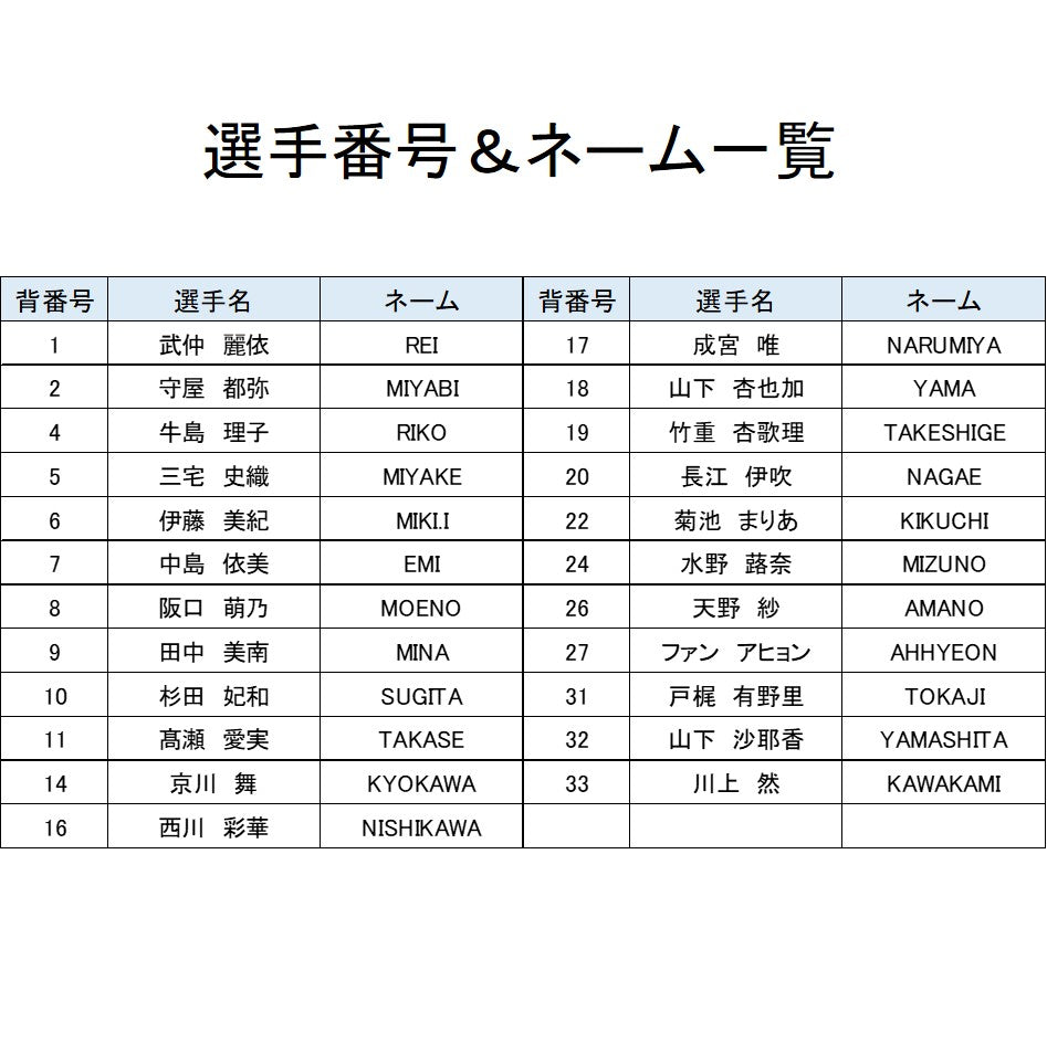 ゴールキーパー 選手名 背番号入り 21 22シーズンオーセンティックユニフォーム 1st Inac神戸