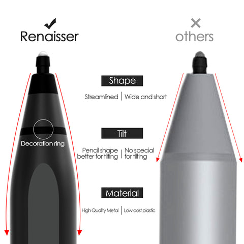 RENAISSER Raphael 520 Surface Stylus