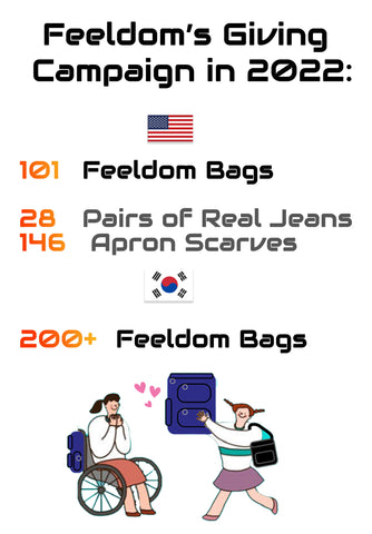 Graphic showing Feeldom's donations in 2022. (USA) Feeldom bags 101, Blue Jeans 28, apron scarves 146. In Korea, over 200 bags were donated