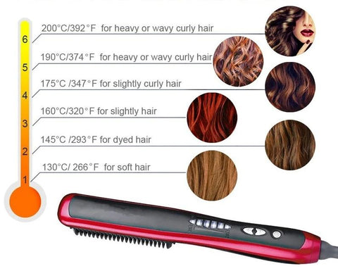 Temperature Adjustment for Hair Straightening Brush