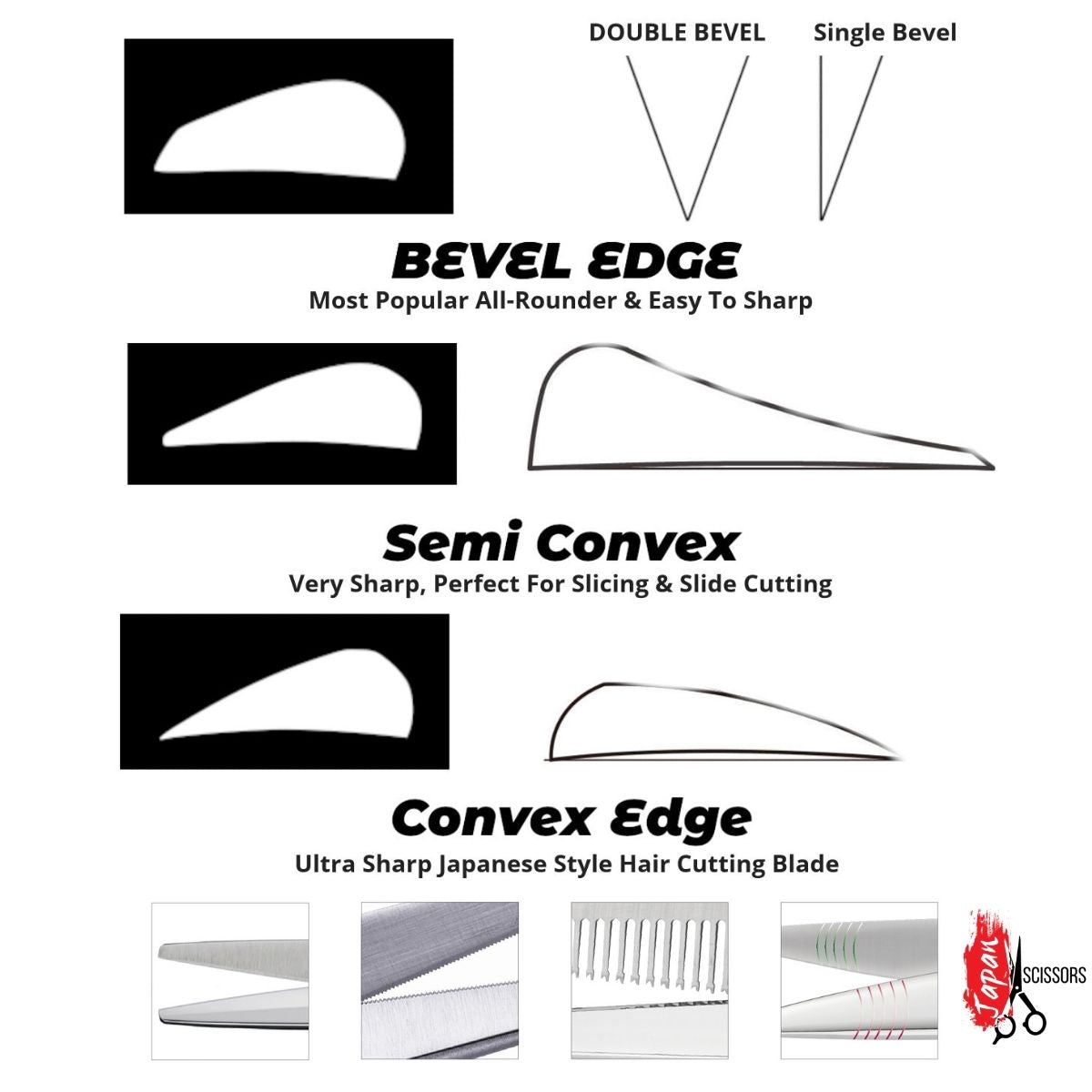 The different types of hair cutting shear blades, including convex, bevel and more!