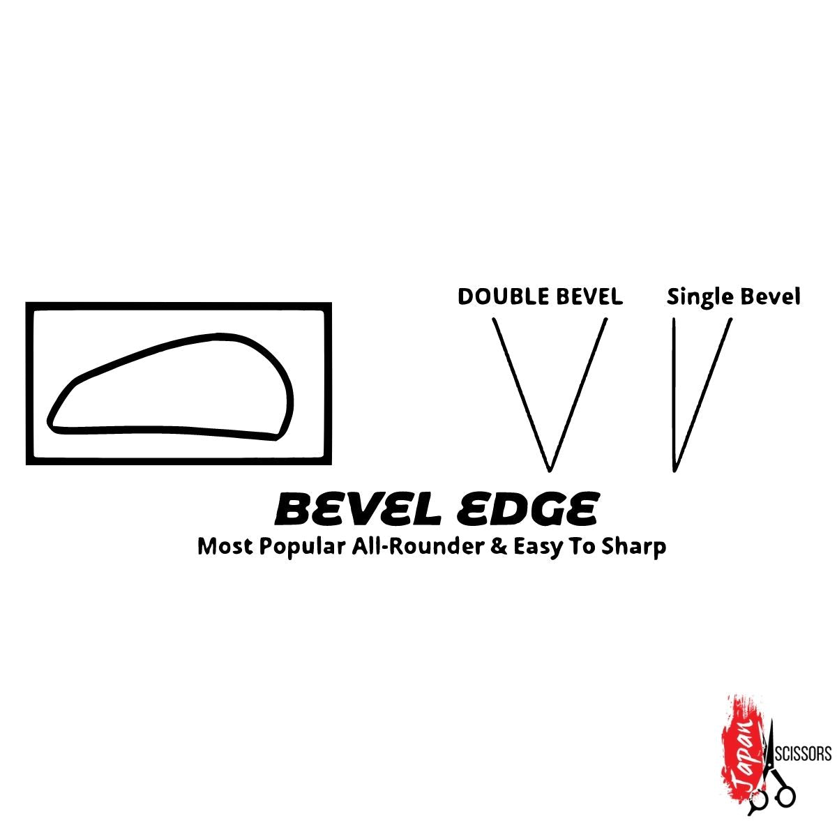 The best bevel edge hairdressing blade for hair cutting