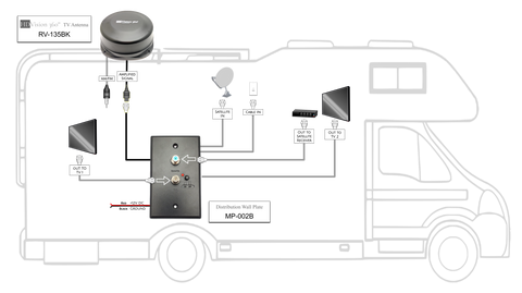 HD Vision 360 Antenna SetUp Diagram