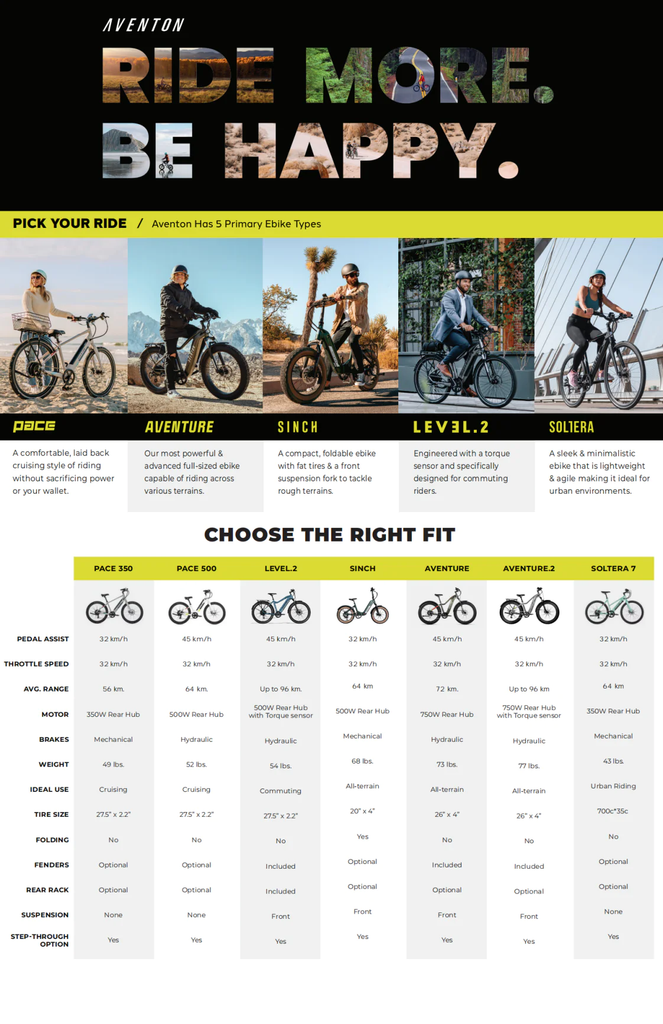 EZBIKE CANADA:Aventon's Comprehensive Guide to Selecting an Electric Bike