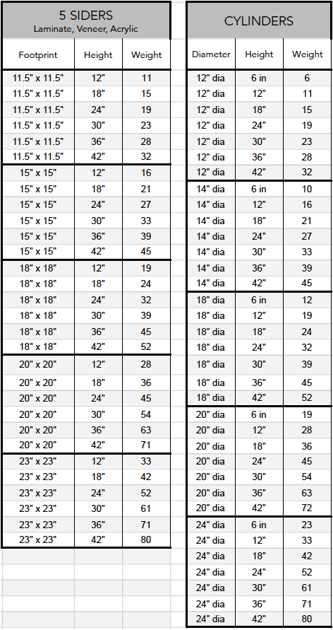 Pedestal Weight Charts – Pedestal Source