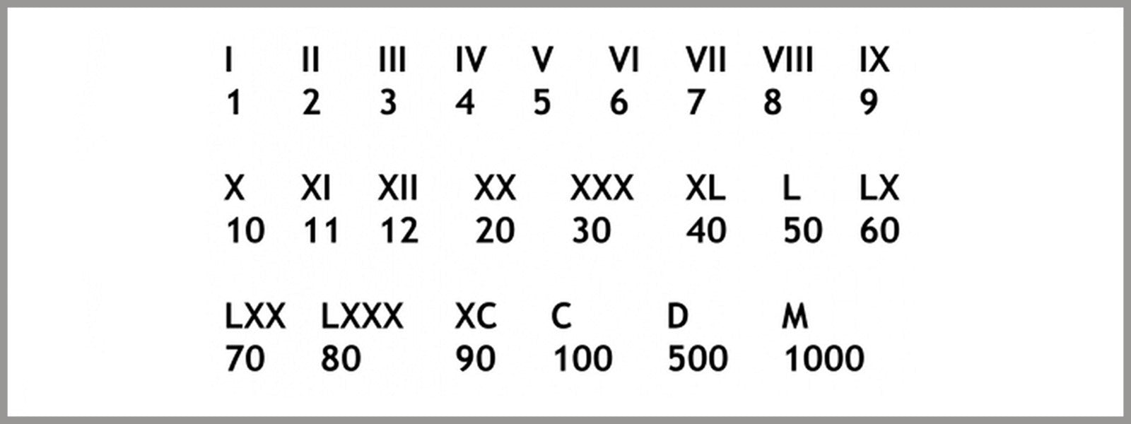 Numérotation Romaine | Avenue Gousset