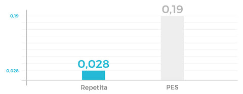 Tessuto Repetita 100% Riciclato