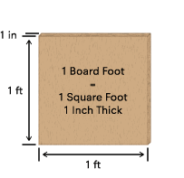 Measuring a board foot