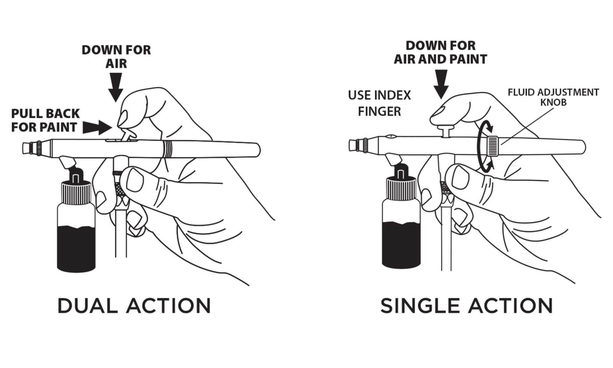 HOW DOES AN AIRBRUSH GUN WORK?