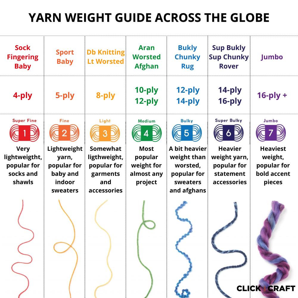 Yarn weight guide