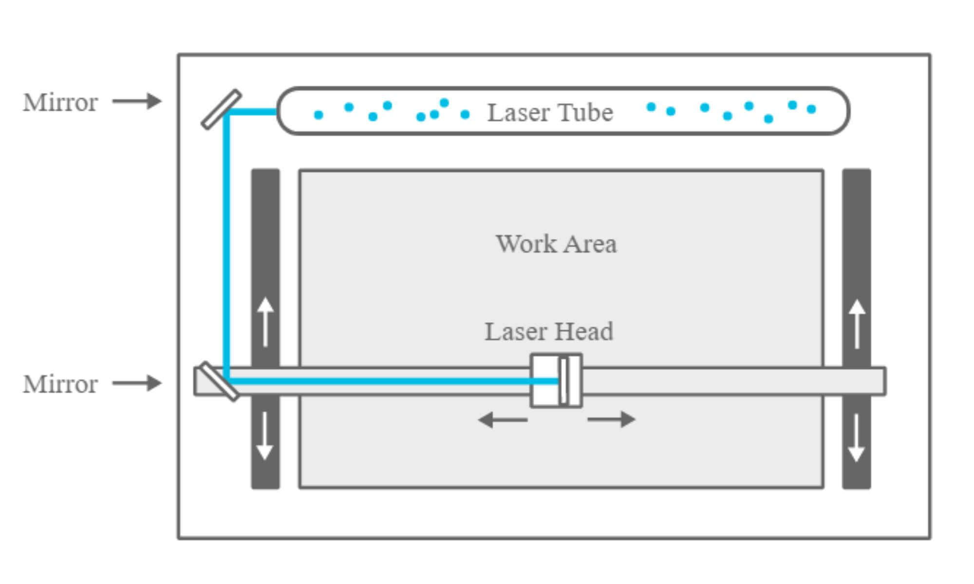 LASER TUBE