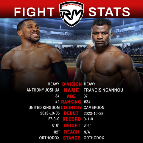 Anthony Joshua vs Francis Ngannou