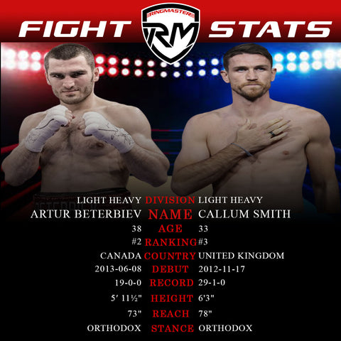 Artur Beterbiev vs Callum Smith