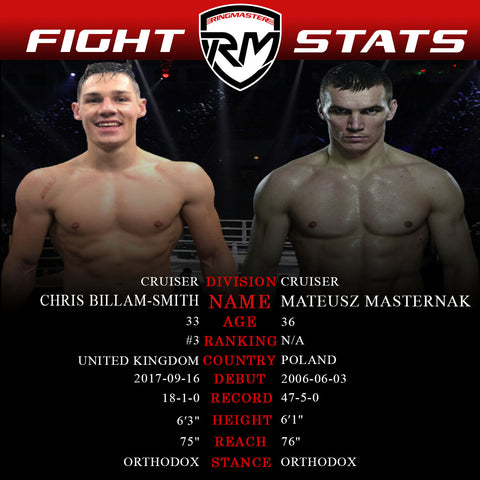 Chris Billam-Smith vs Mateusz Masternak