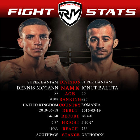 Dennis McCann vs Ionut Baluta