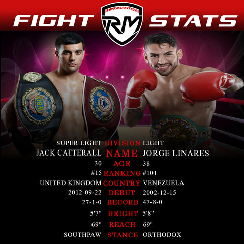 Jack Catterall vs Jorge Linares Ringmaster Sports