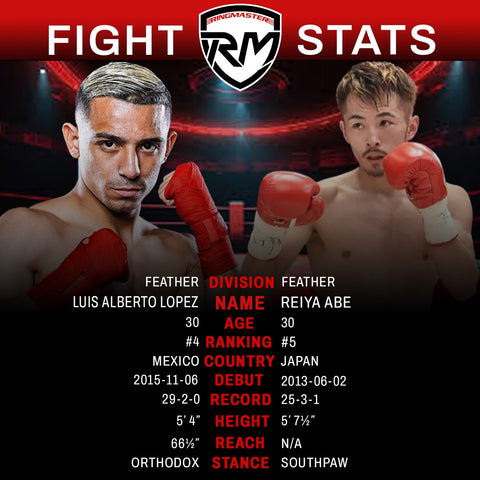 Luis Alberto Lopez vs Reiya Abe