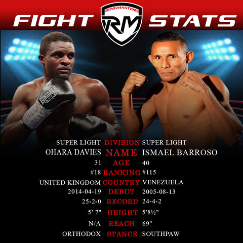 Ohara Davies vs Ismael Barroso