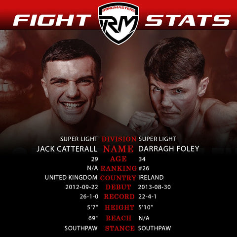 Jack Catterall vs Darragh Foley