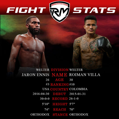 Jaron Ennis vs Roiman Villa 