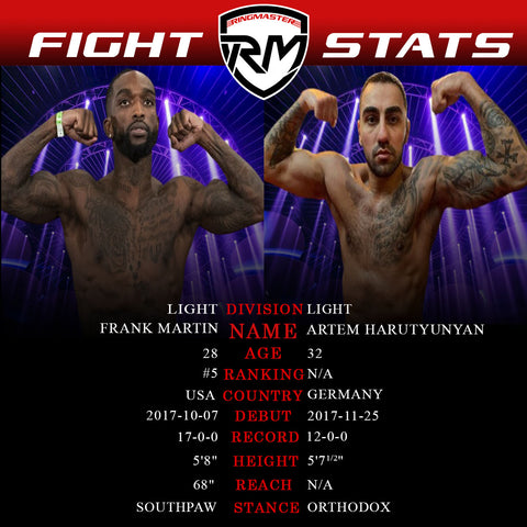 Frank Martin vs Artem Harutyunyan