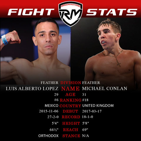 Ringmaster Sports-Luis Alberto Lopez vs Michael Conlan