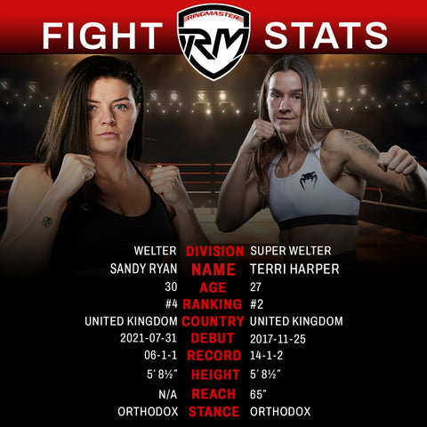 Sandy Ryan vs Terri Harper