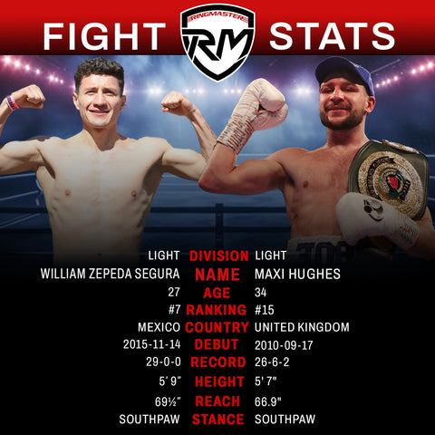 William Zepeda vs Maxi Hughes