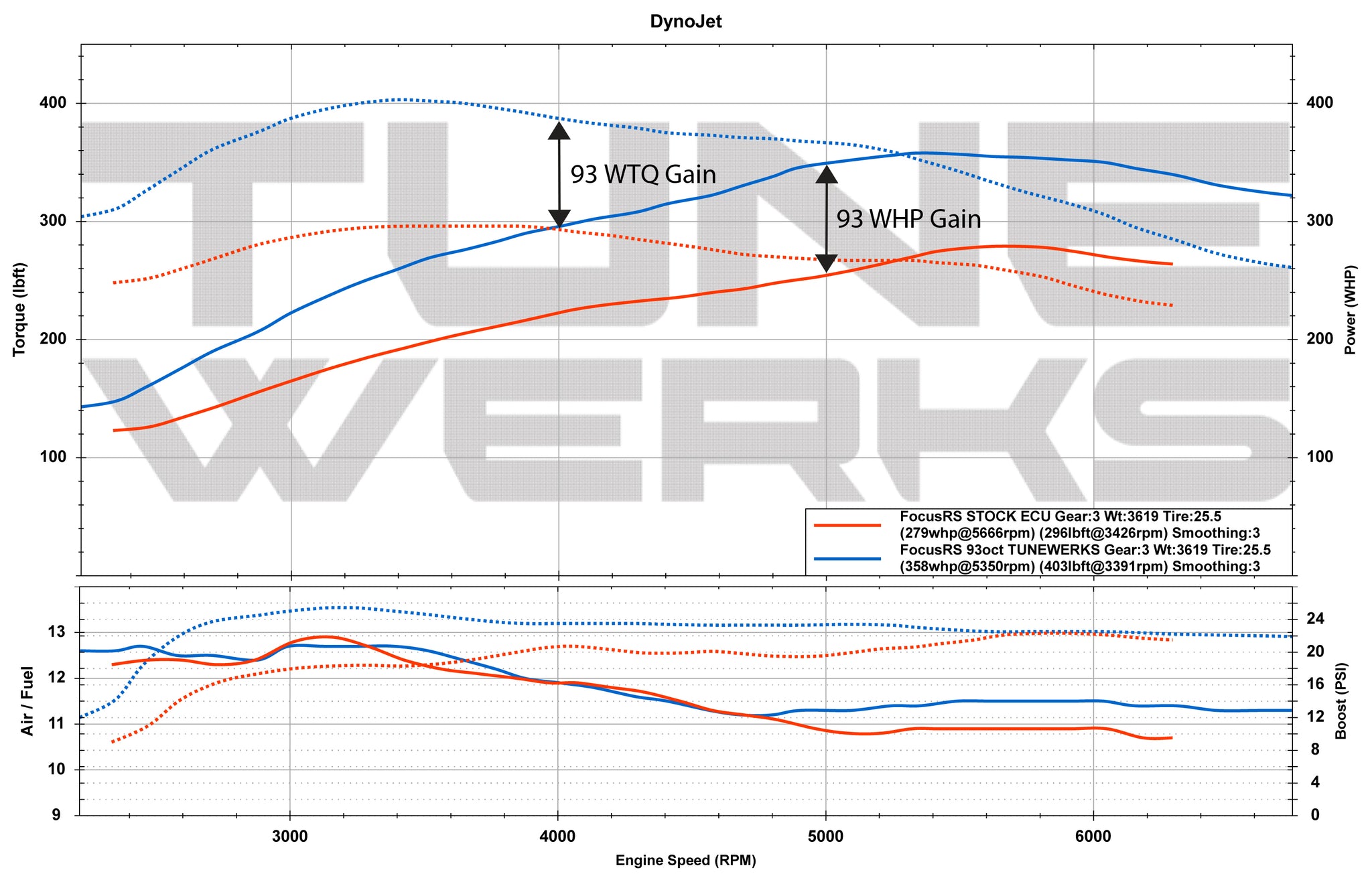 Focus RS custom tuner / Focus RS custom tune / Custom Focus RS Tune