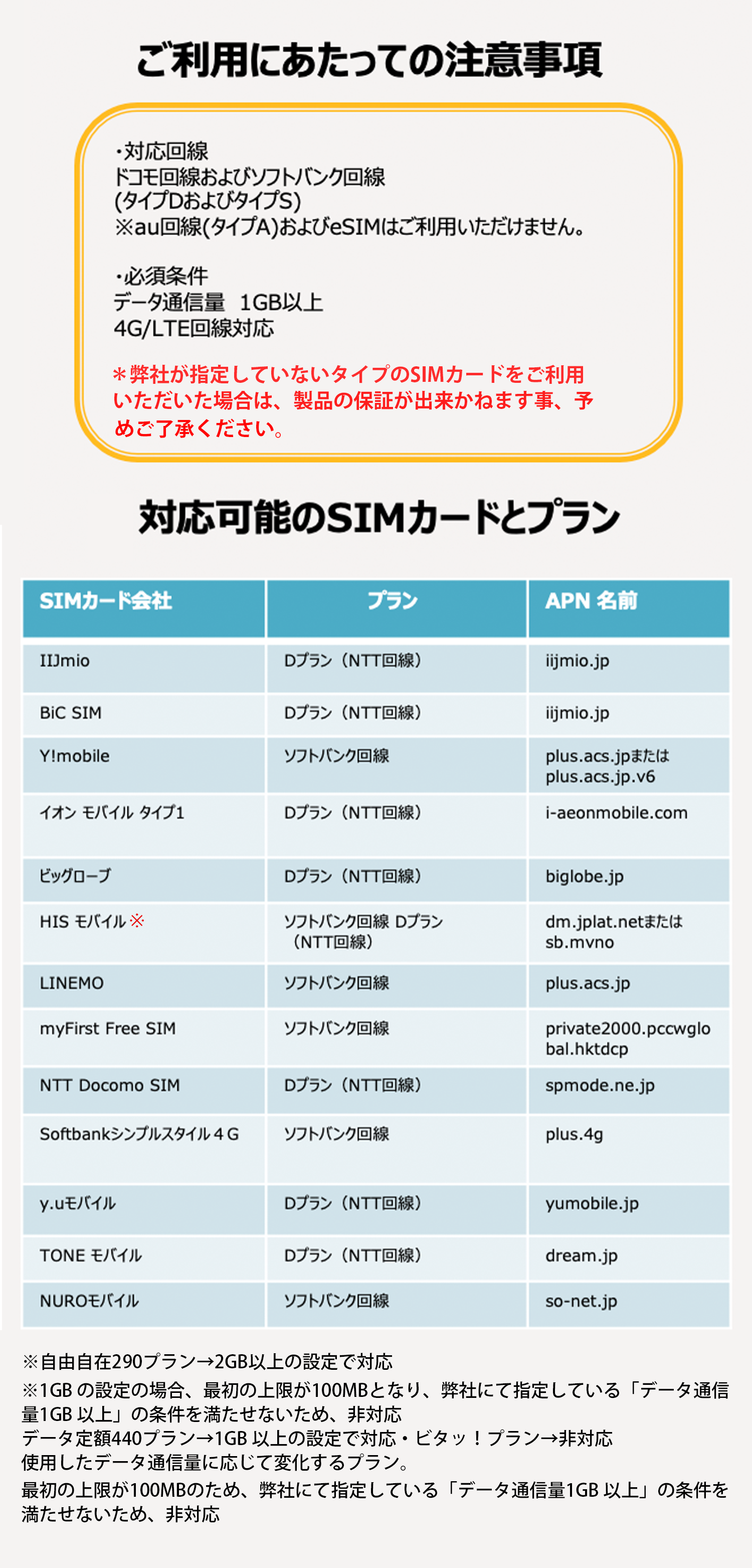 myFirst Fone R1対応SIMカード