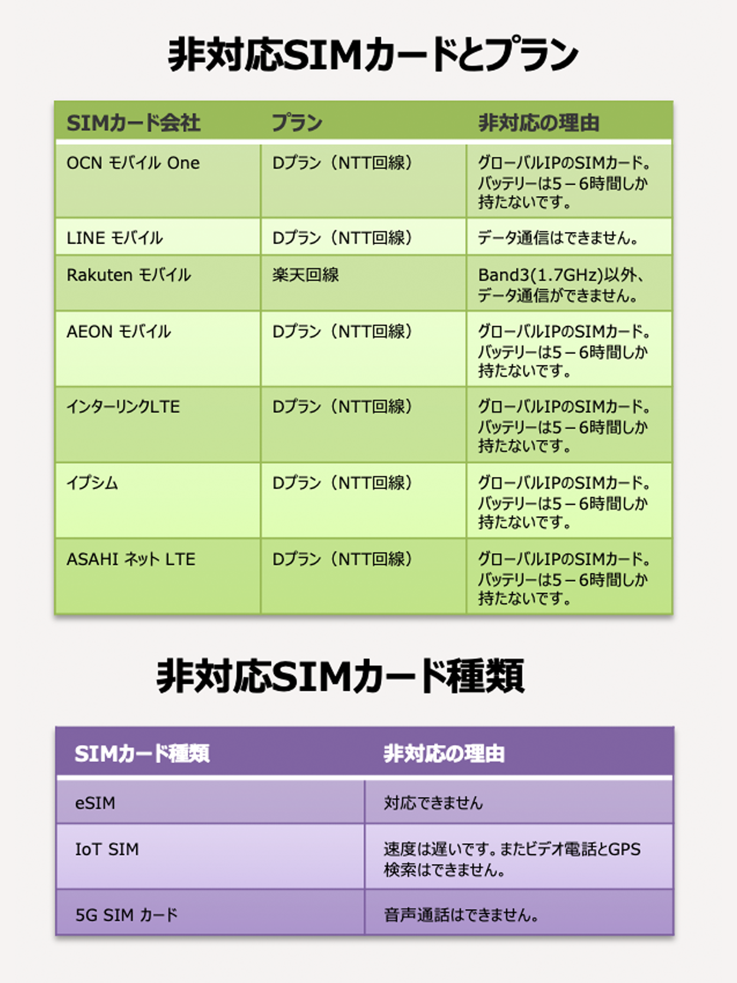 myFirst Fone R1対応SIMカード