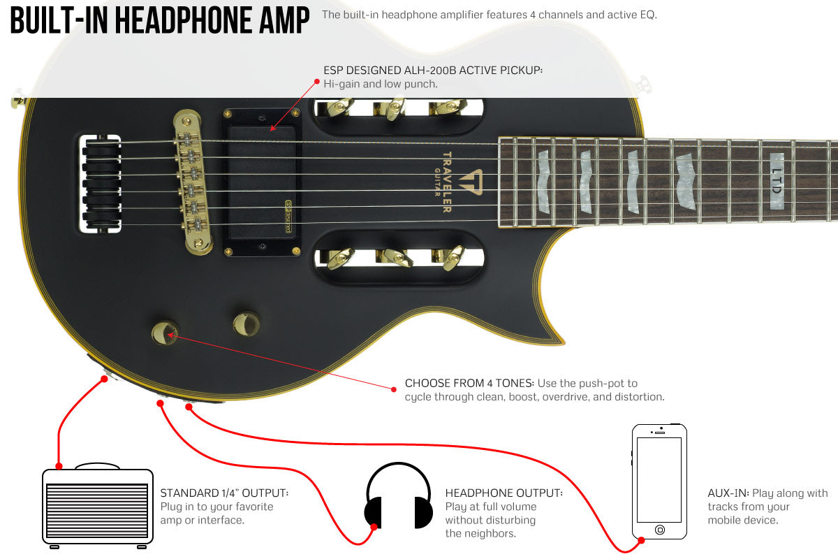 traveler guitar headphone amp