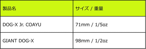 table_DOG-X Jr COAYU_hikaku_JP.jpg__PID:5c870507-0f25-462b-81a0-b24993943aa8