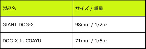 table_giant dog-x_hikaku_JP.jpg__PID:5f412775-793a-4f1b-830c-3fef022f6b6d