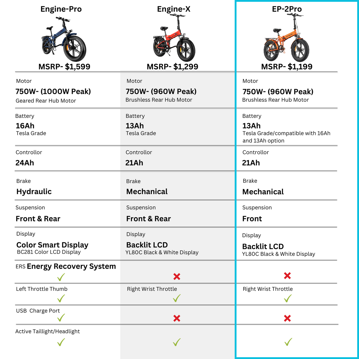 Ep2-pro compare Models BackTomodern