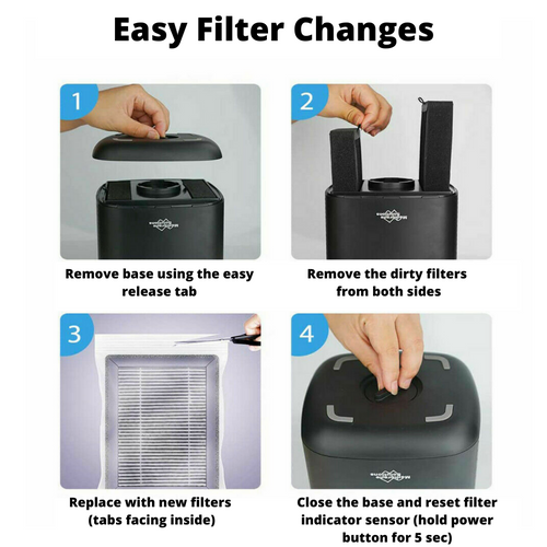 H13 True HEPA Air filter replacement