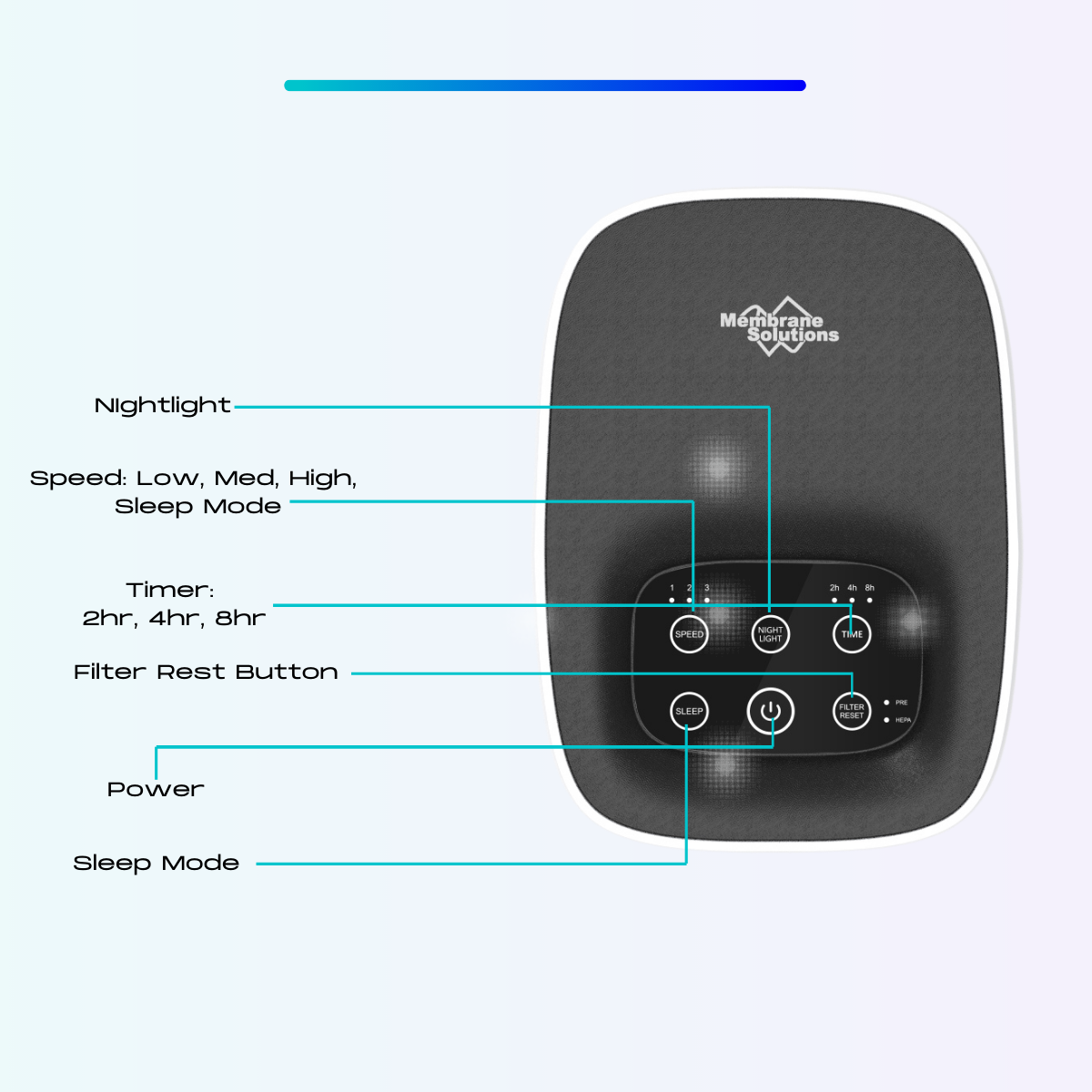 H13 True HEPA Air Purifier how to use 