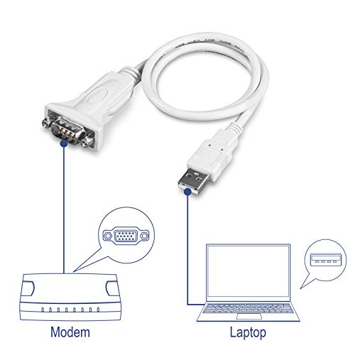 gigaware usb to serial driver use