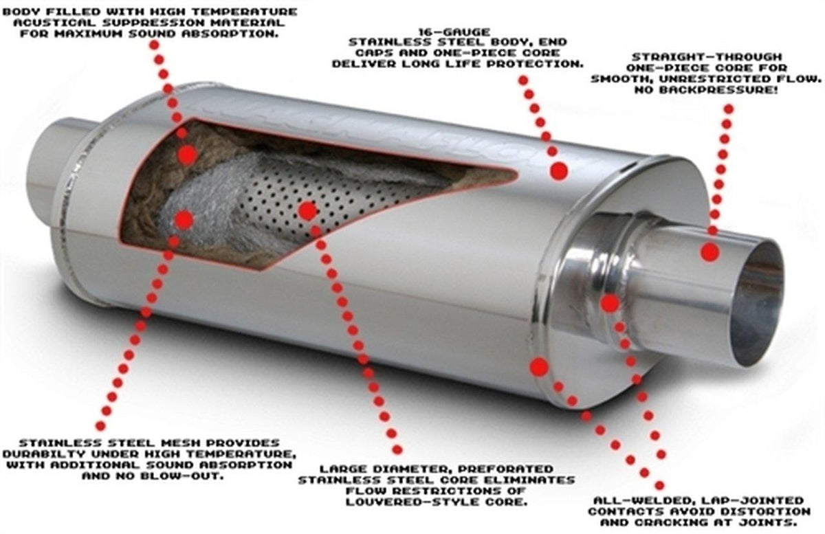 Как устроен резонатор. Резонатор глушителя для с240. Глушитель Akrapovic в разрезе. Из чего состоит выхлопная система прямоток. Выхлопная система автомобиля прямоток.